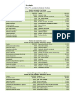 Cuentas Del Estado de Resultado y BG