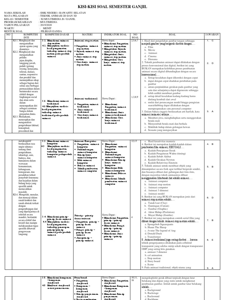 4 Kisi Kisi Soal Tek Animasi 2d Kelas Xi Mm B