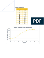 Graficas de Excel Tiempo Vs Temperatura de Operación