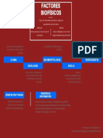 Factores Biofísicos PDF