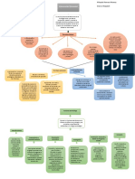 Mapa Conceptual de La Psicologia Social