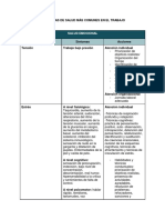 Problemas de Salud Más Comunes en El Trabajo