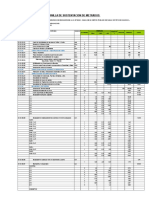 Planilla de Metrados de Huacc