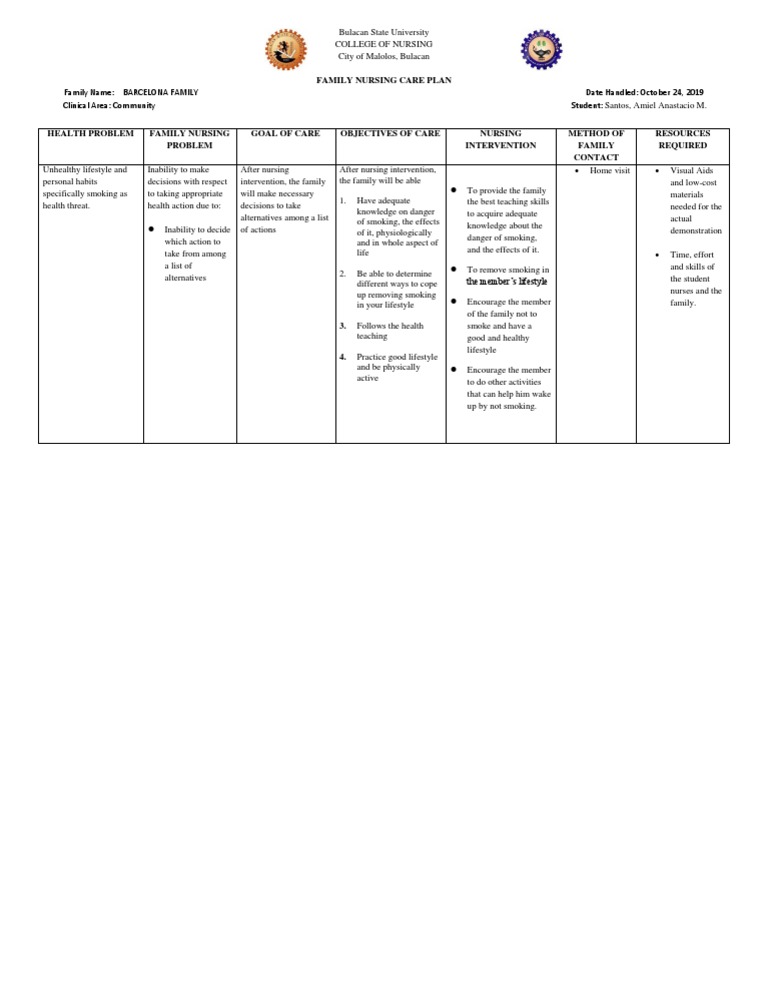 nursing care plan for cigarette smoking Family Nursing Care Plan for Smoking | PDF | Nursing