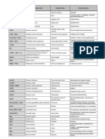 Trivijalni Nazivi PDF