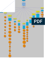 Partes de Un Plan de Negocios