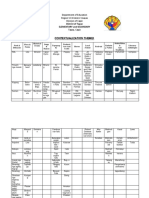 Contextualization Themes: Department of Education Region VI-Western Visayas Division of Capiz