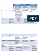 Cuadro Comparativo Recursos Administrativos