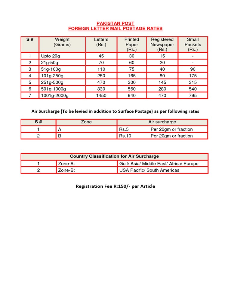 Pakistan Post International Rates 2023 | PDF