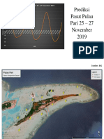 Prediksi Pasang Surut Di Pulau Pari 25 - 27 November 2019