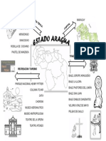 Sistesis Del Estado Aragua - Mapa Mental