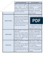 Cuadro Comparativo