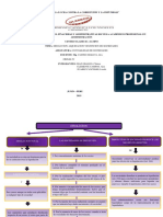 Mapa de Contabilidad Sociedades PDF