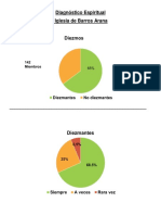 Diagnostico Espiritual