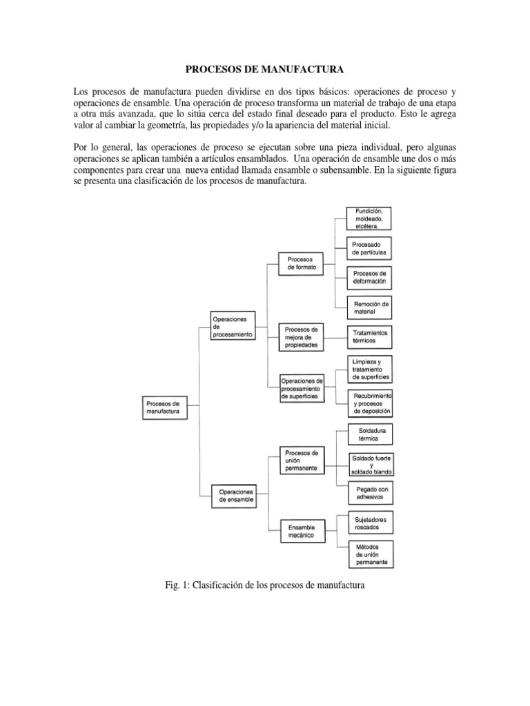 Procesos de Manufactura y Superficies | PDF | Spline (Matemáticas ...