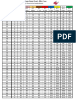 Tabla de Minifusibles Según Voltage y Códigos de Colores PDF