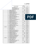 Laporan Bulanan Radiologi 2019