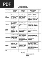 Over The Phone Interview Rubric