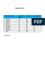 Analisa Kutipan Data Bacaan Murid Berakhir 30 Nov 2019