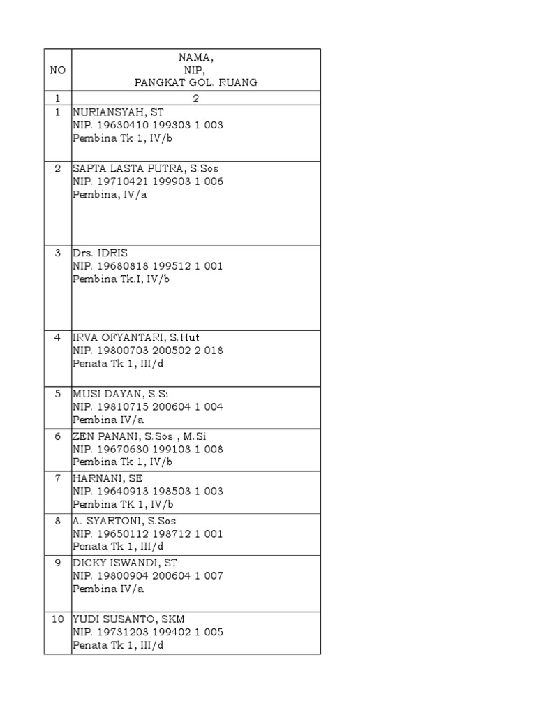 Staff List of a Government Office with Names, NIP Numbers, Ranks and Positions PDF Indonesia