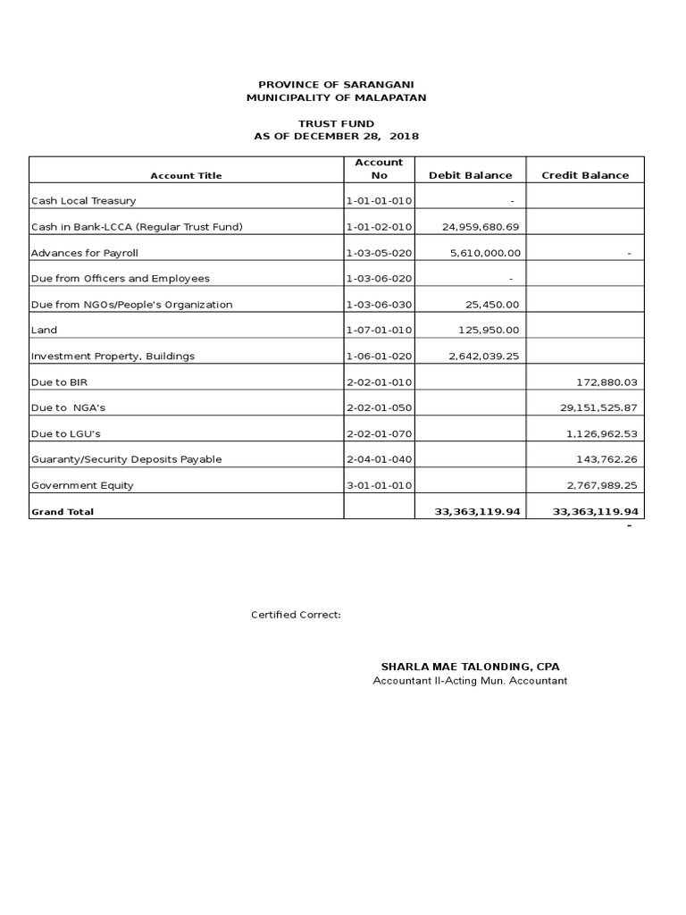 2018 Trial Balance | PDF | Debits And Credits | Accountant