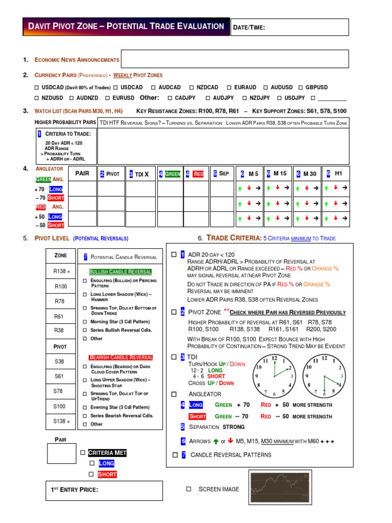 Davit Pivot Zone Introduction Worksheet Trade Evaluation PDF | PDF ...