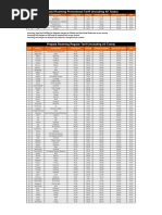 Prepaid Roaming Promotional Tariff (Including All Taxes)