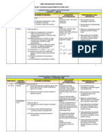 SMK Panglima Bukit Gantang Yearly Lesson Plan Mathematics Form 3 2019