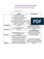 Actividad Evaluativa Eje 1 Ciencia Tecnologia y Sociedad