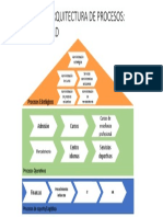 Ejemplo bosquejo arquitectura del proceso (1).pptx