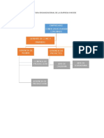 Estructura Organizacional de La Empresa Farcod