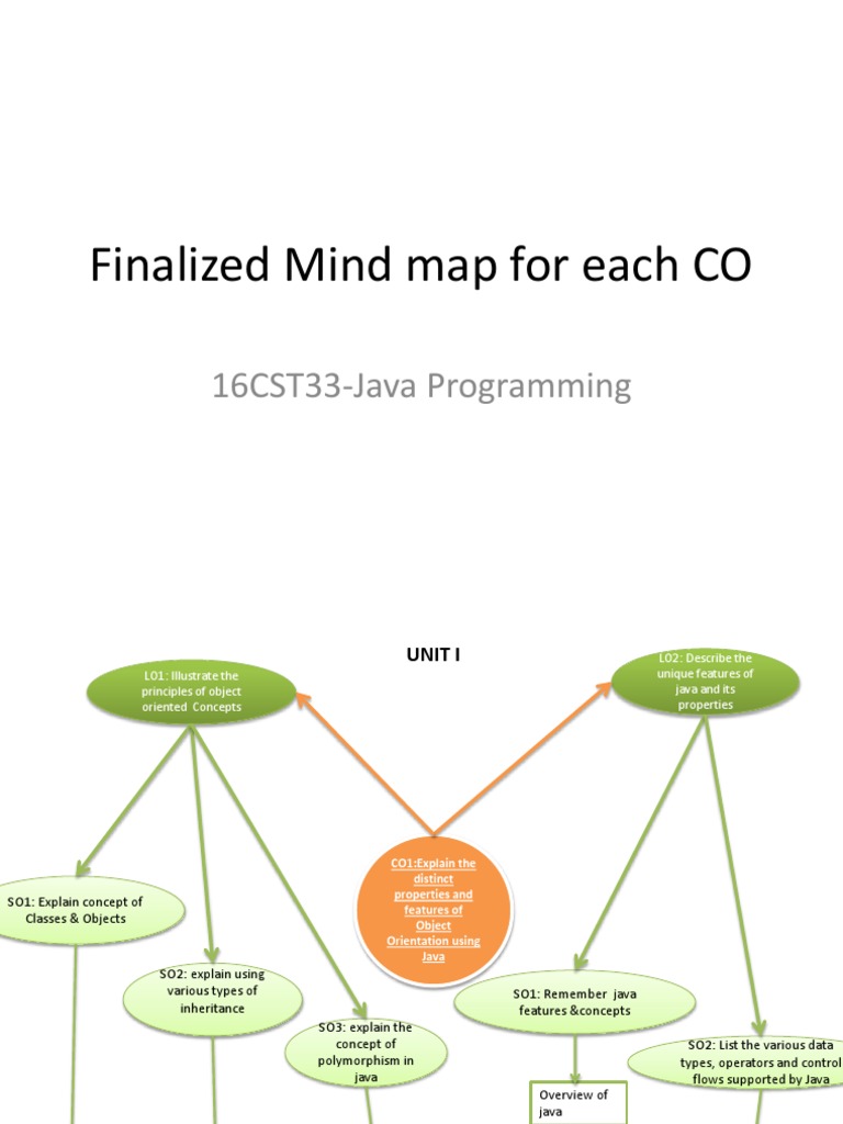 Mind Map | PDF | Method (Computer Programming) | Inheritance (Object ...