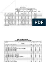 Weight Tables Mild Steel Round Bars and High Tensile Deformed Bars