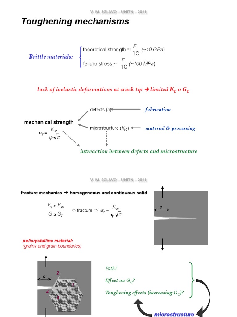 Toughening Mechanisms Brittle Materials! PDF Zirconium Dioxide