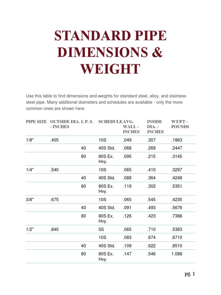 Standard Pipe Dimensions PDF Pipe (Fluid Conveyance) Metals