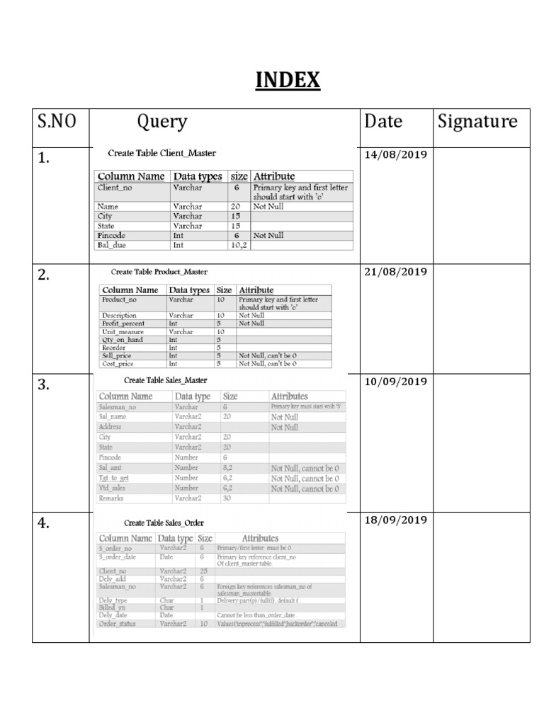 Index: S.No Query Date Signature | PDF