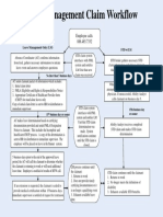 Leave Management Claim Workflow: Employee Calls 888.485.7332