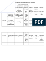 District Action Plan On Teacher Induction Program