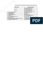 Daftar Nama Guru SMPK