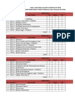 Daftar Ceklis Silabus RPS Bahan Ajar Dan Modul Praktikum