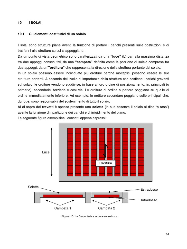I Solai | PDF