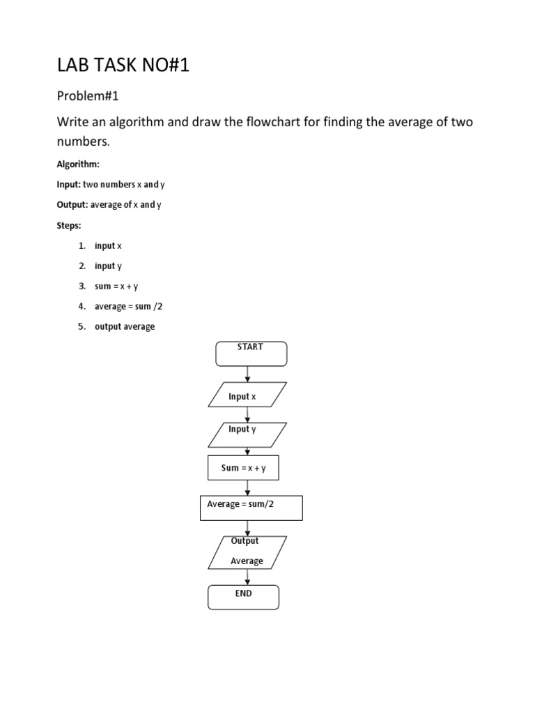 Lab Task No#1: Problem#1 Write An Algorithm and Draw The Flowchart For ...