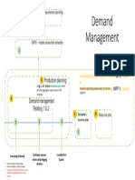 Demand Management: Production Planning