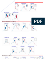 Reversal Patterns PDF