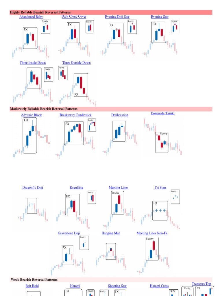 Reliable Bearish Reversal Patterns | PDF