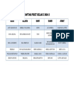 Daftar Piket Kelas X Mia 2