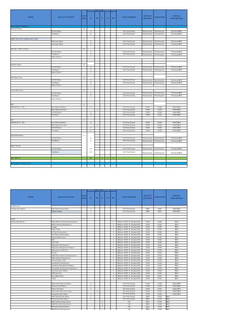 BMS Sample IO Point Schedule PDF Elevator Plumbing
