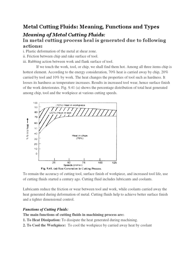 Cutting Fluids PDF Emulsion Lubricant