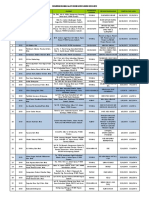 Database Kilang Mendapat Sijil MeSTI 2015 (Kemaskini 7 Oktober 2015).pdf