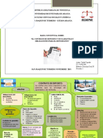 Por Zaida Cepeda Ci 9643836 Mapa Conceptual Derecho Civil IV Contrato de Deposito de Garantias y Obligaciones